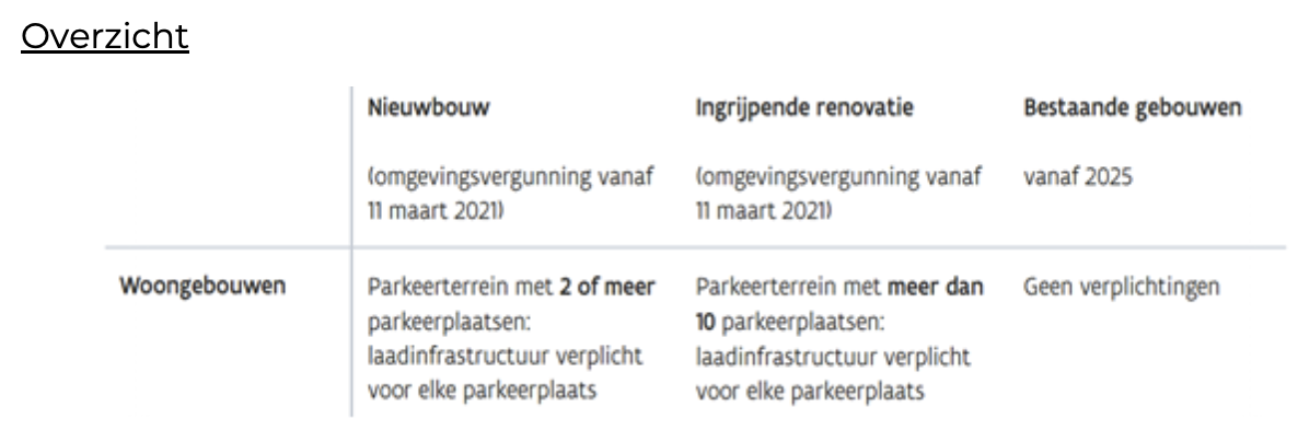 Overzicht van verplichtingen voor vereniging van mede-eigenaars